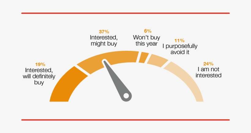 How Do Shoppers Feel About Black Friday 19% Interested, - Black Friday, transparent png download
