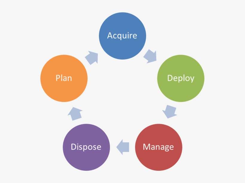 Did You Mean Alm Or Alm Or Alm Jos Voskuil S Weblog - Customer Life Cycle In Crm, transparent png download