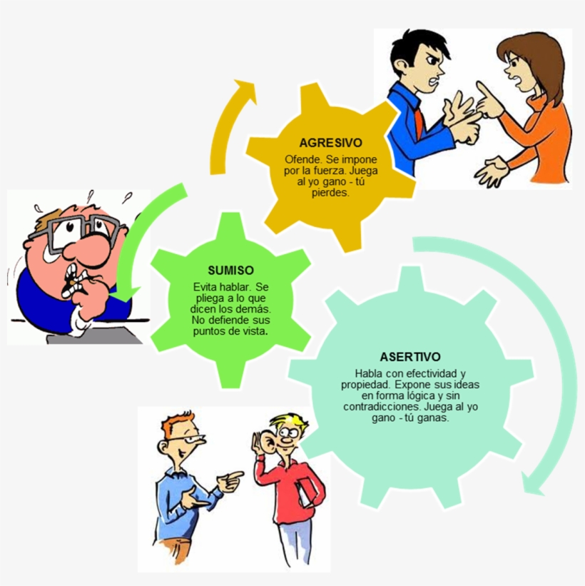 Comunicación Asertiva Ejemplos - Worksite Wellness, transparent png download