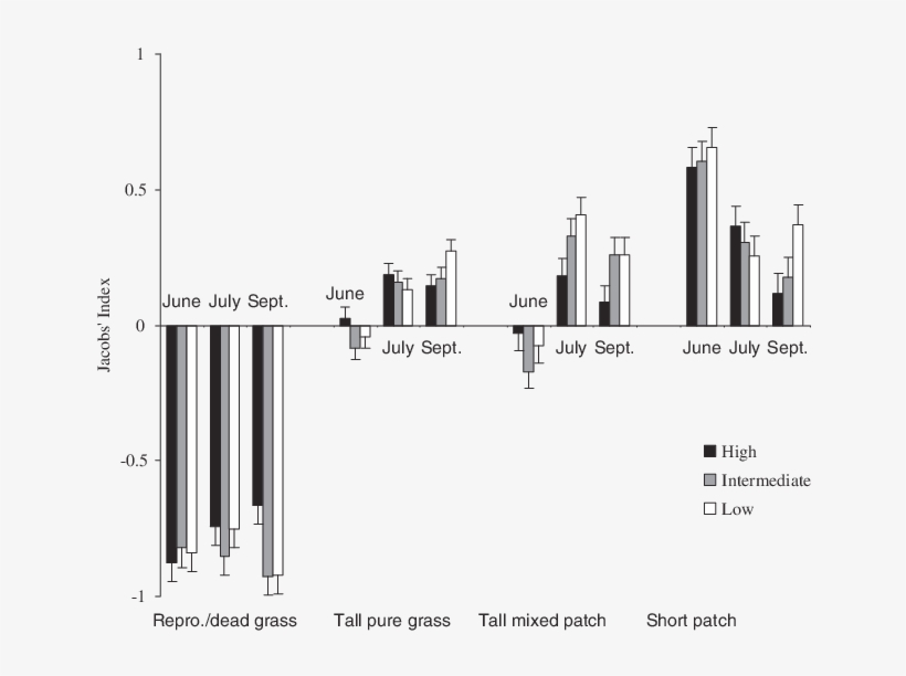 Selection For Or Against Reproductive/dead Grass, Tall - Season, transparent png download