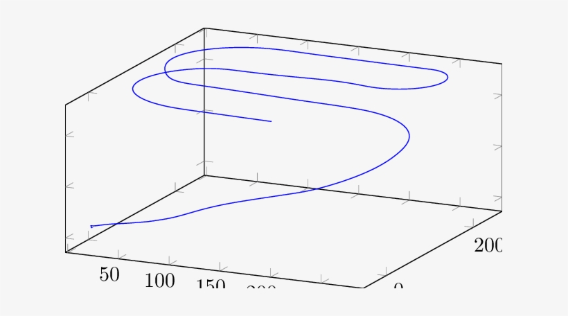 Paparazzi Simulation Trajectory, Starting Close To - Diagram, transparent png download