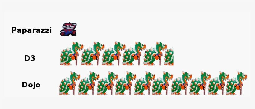 Paparazzi Size Infographic - Infographic, transparent png download