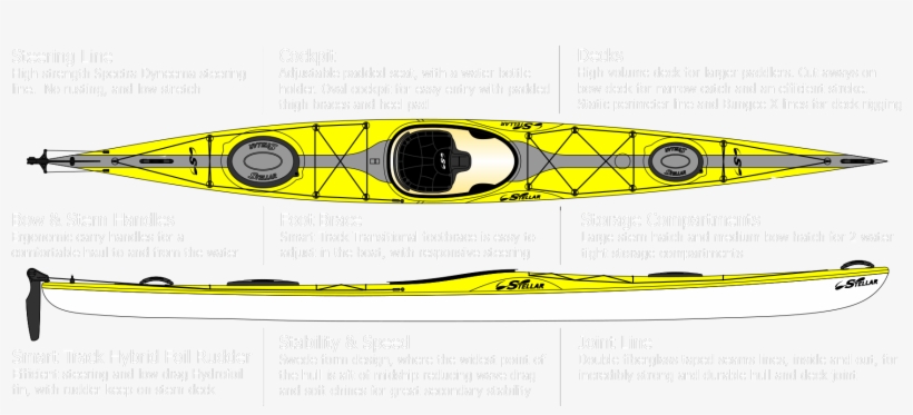 Stellar Banner Download - Sea Kayak, transparent png download