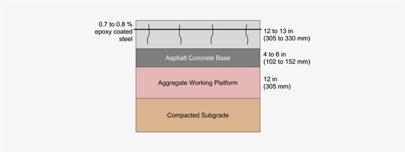 Example Of Crcp Longer Life Design - Software, transparent png download