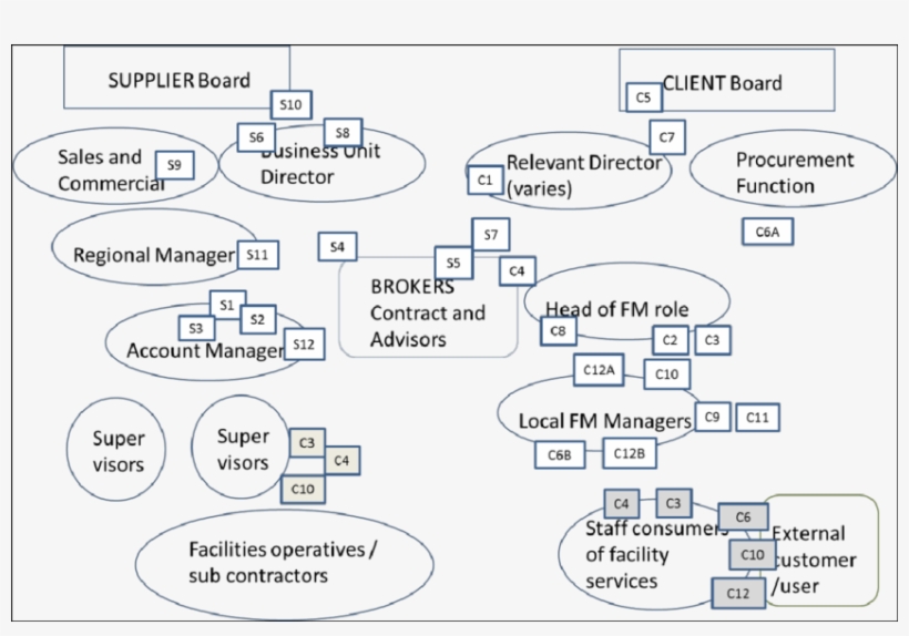 Scope Of Project Interviews - Interview, transparent png download