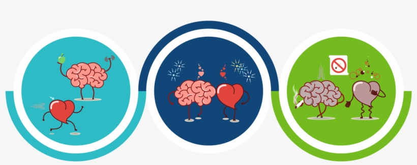 Brain Health Connection Banner Health Png Image Transparent