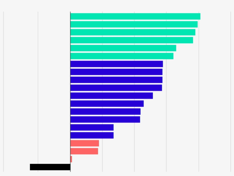 The Cities Most At Risk Of Property Bubbles - Colorfulness, transparent png download