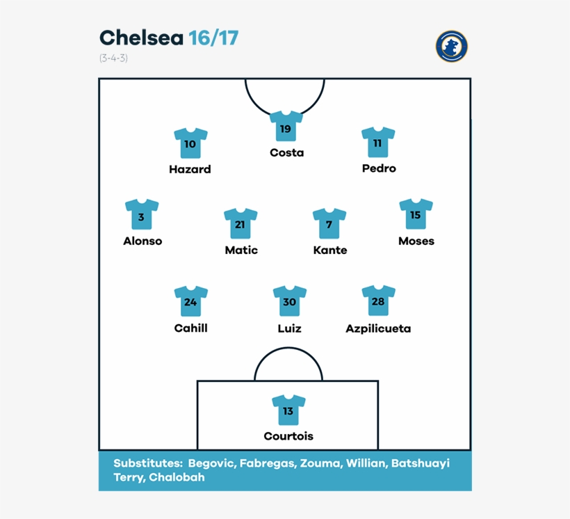 That Prompted Conte Into Action Having Witnessed A - Fm 2008 Tactics Team, transparent png download