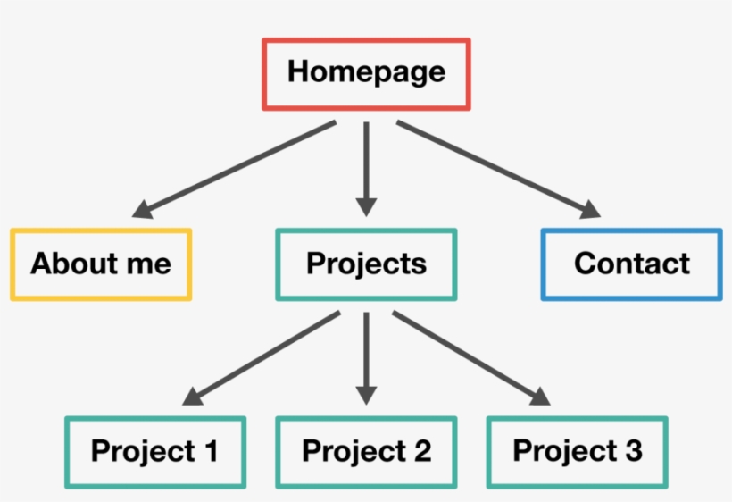 A Website Tree Diagram Is A Diagram Representing The - Christmas Tree, transparent png download