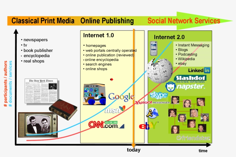 Social Network Services Help People To Come Together - Napster, transparent png download