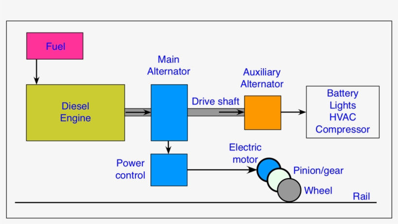Train Equipment The Railway Technical Website Prc Rail - Electric Locomotive Block Diagram, transparent png download