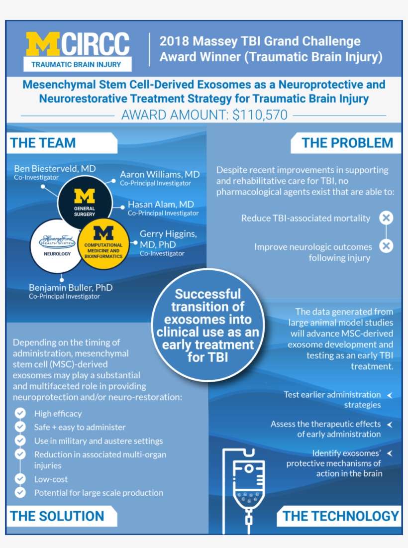 Mesenchymal Stem Cell-derived Exosomes As A Neuroprotective - Traumatic Brain Injury, transparent png download