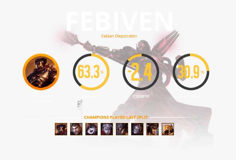 Fabian “febiven” Diepstraten Was Recognised As A Potential - Graphics, transparent png download