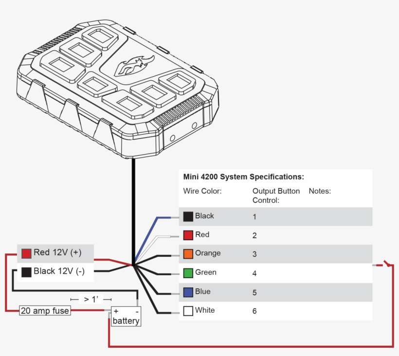 Mini 4200 Wiring - Electrical Wiring, transparent png download