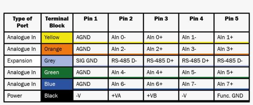 Next You Need To Decide Which Wiring Option Is Best - Algebraic Expression, transparent png download