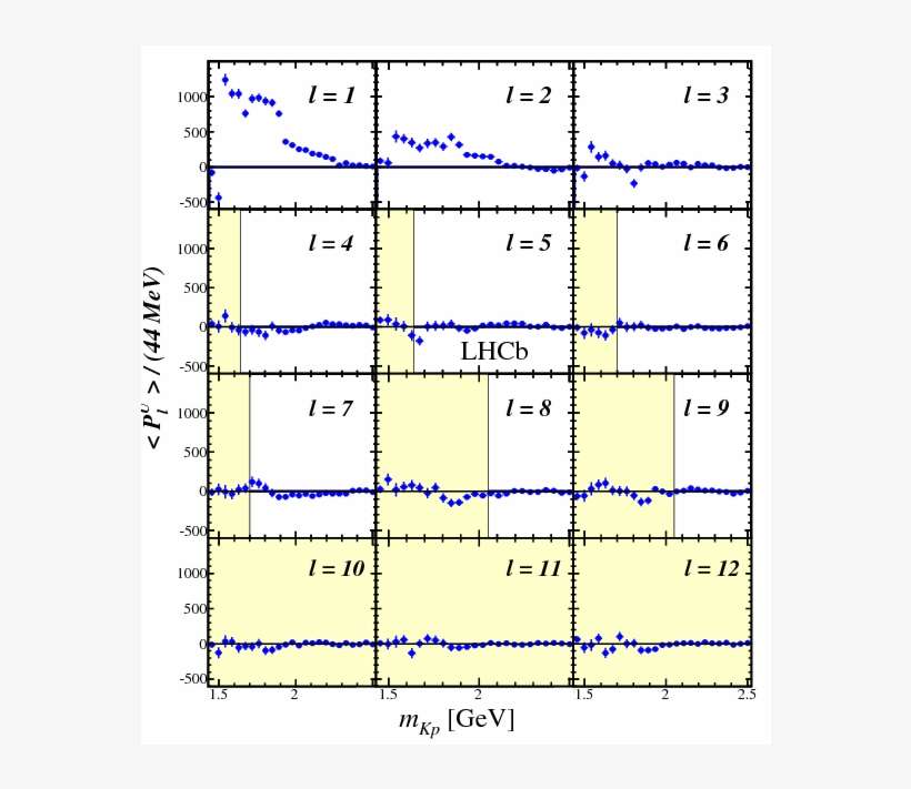 Show More Plots - Diagram, transparent png download