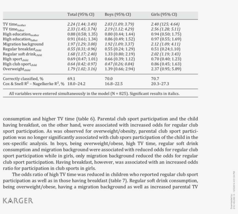 Download Odds Ratios With 95% Ci For Children Watching Tv For ...