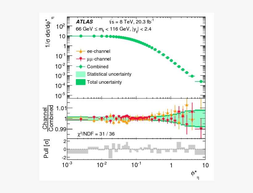 Measurement Of The Transverse Momentum And $\phi^* - Diagram, transparent png download