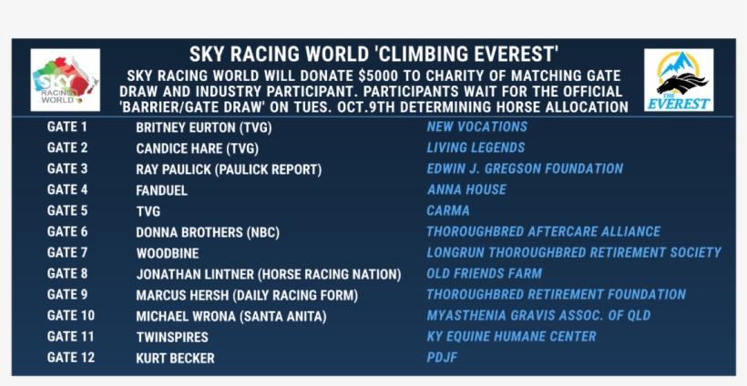 Fingers Crossed The Winner Will Come From Barrier 2, - Sky Racing, transparent png download