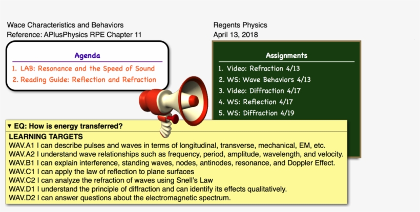 Posted In Sound, Waves - Doppler Effect, transparent png download