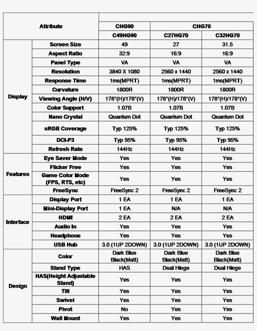 Download Assets - - Samsung 49 Inch Monitor Dimensions, transparent png download