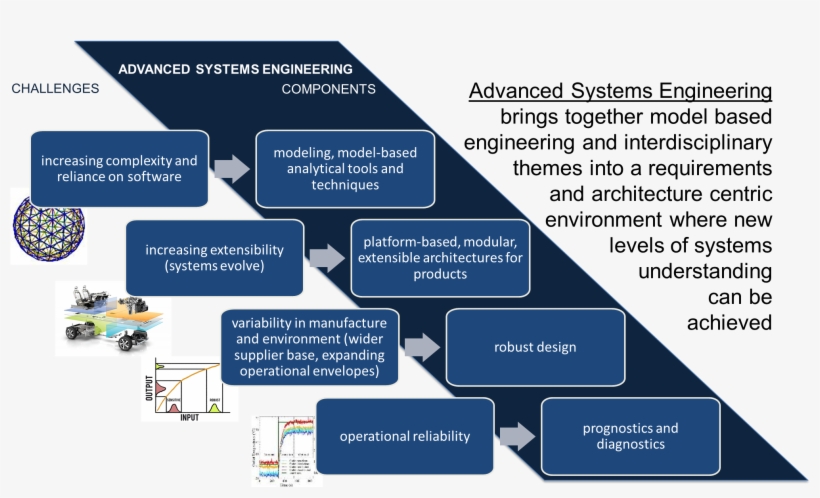 Cyber-physical Systems Focus - Diagram, transparent png download