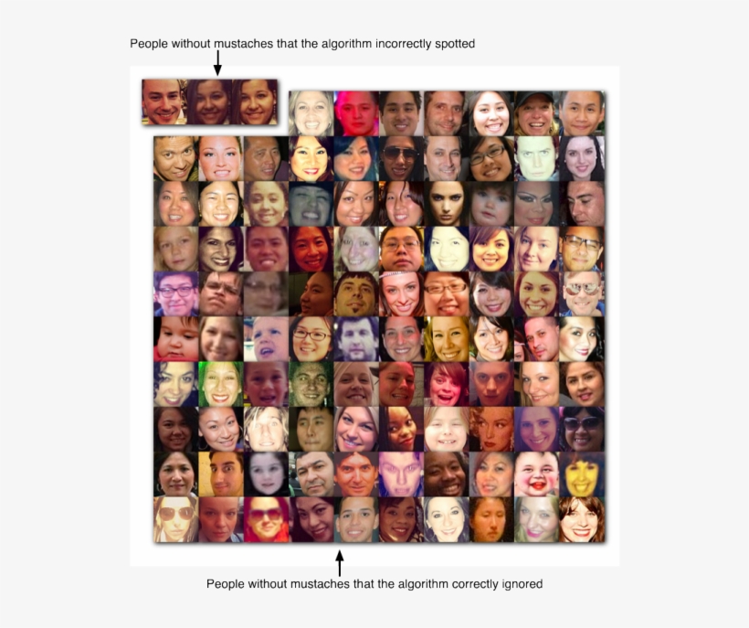 False Positive And False Negative In Picture Recognition - Lipstick, transparent png download