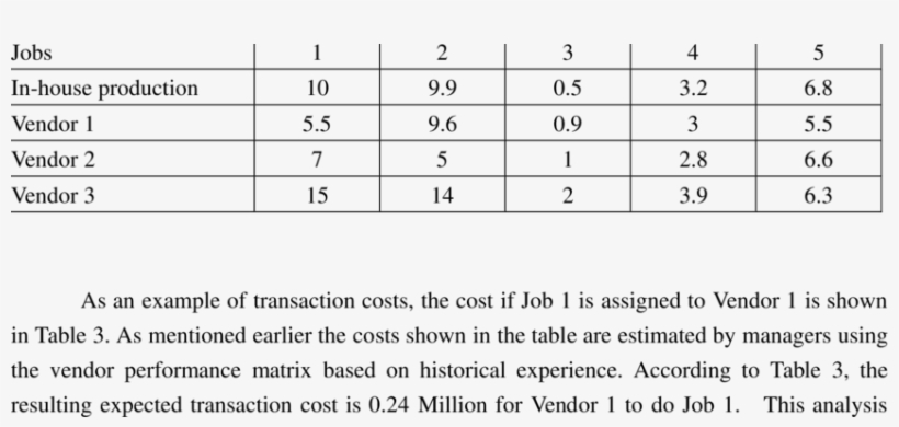 The Production Costs For In-house Production And Outsourcing - Production, transparent png download