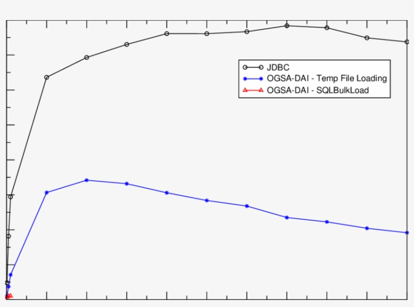 Loading Oracle Query Results Into A Mysql Table Of - Diagram, transparent png download