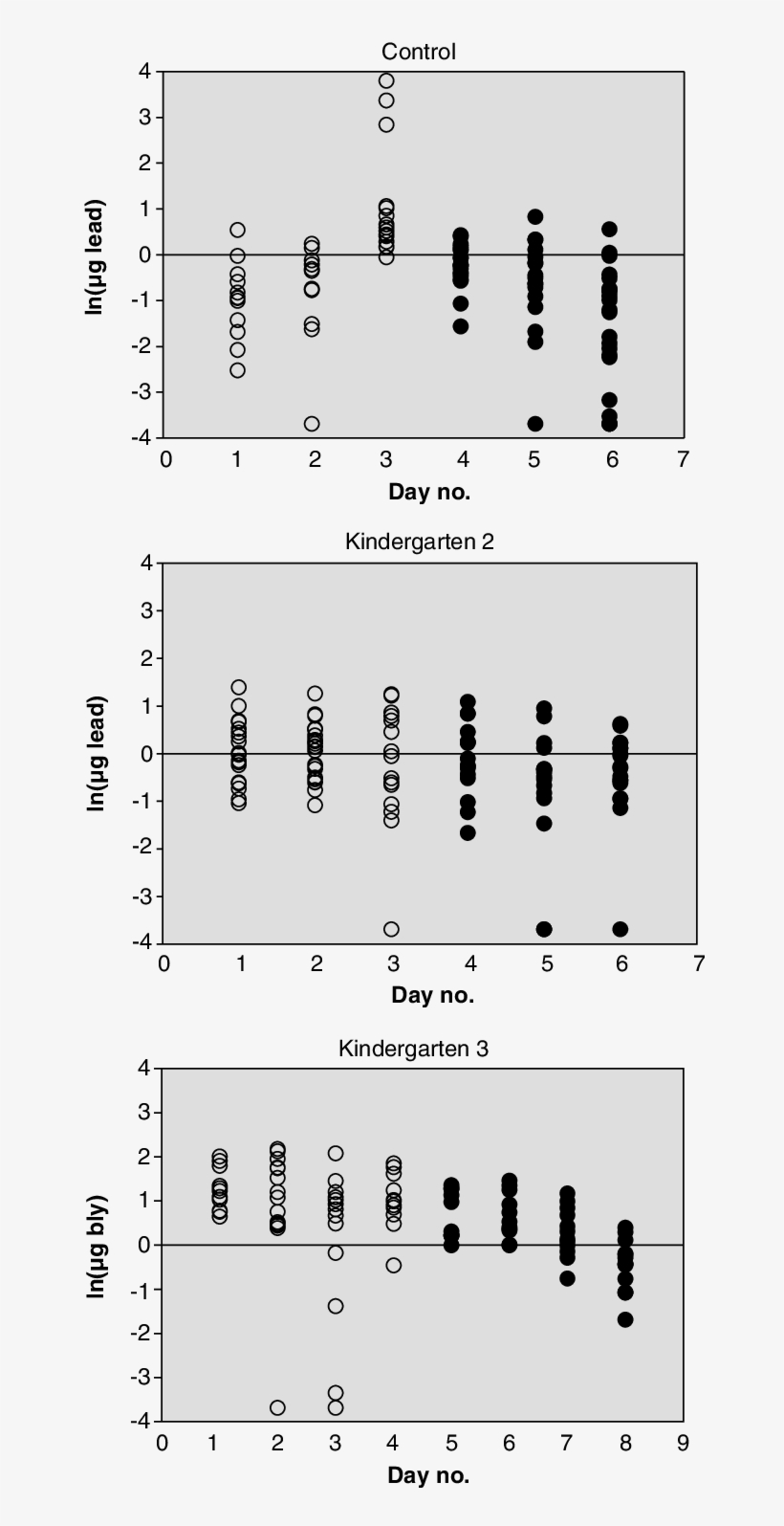 Amount Of Lead Adhering To A Hand After Outdoor Activities - Monochrome, transparent png download