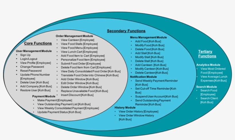 Eureka Project Scope - Egg, transparent png download