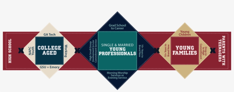 Young Adults Graph - Portable Network Graphics, transparent png download