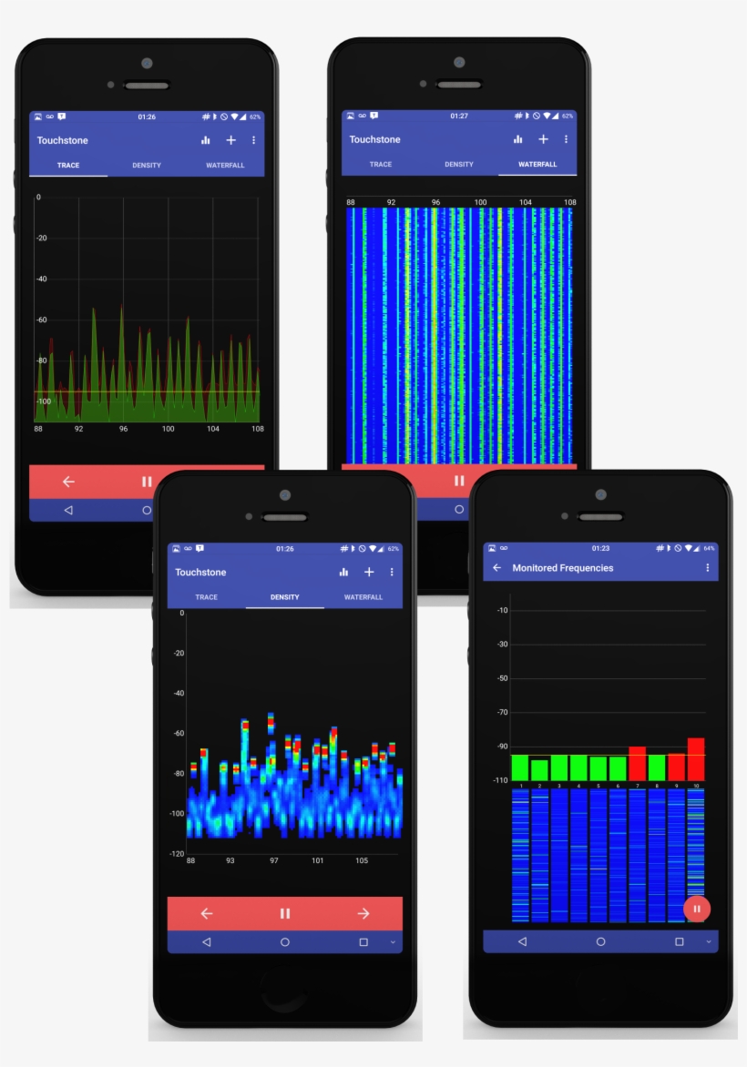 Fm Charts Overlapped - Iphone, transparent png download