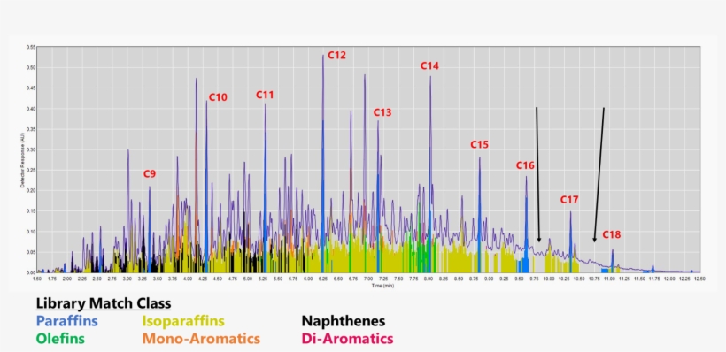 Flying At The Speed Of Light Part - Gas Chromatography - Vacuum Ultraviolet Spectroscopy, transparent png download