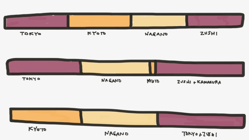 It's Sort Of A Cross Between A Bar Chart And A Timeline - Parallel, transparent png download