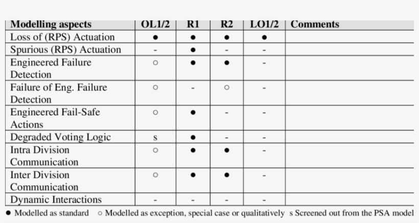 Comparision Of Coverage Of Digital I&c Design Aspects - Number, transparent png download