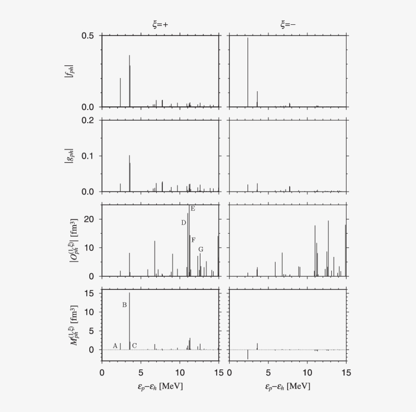 5 But At The Triaxiality Parameter Γ = 16 @bullet - Diagram, transparent png download