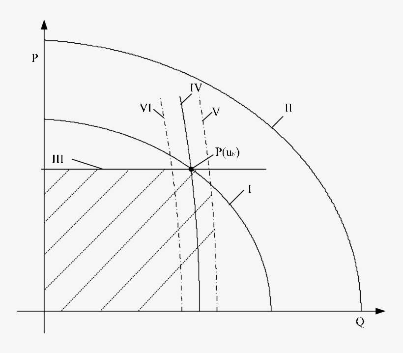 Constraints Presentation - - Circle, transparent png download