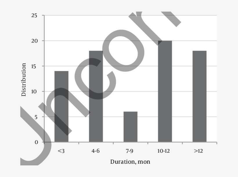 Duration Of Injury At Presentation - Injury, transparent png download