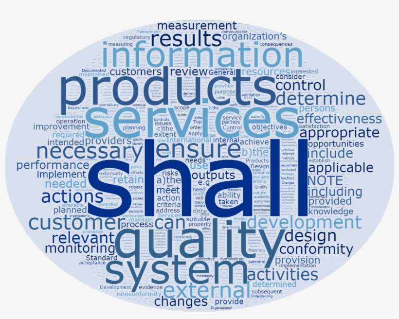 Here's What An Iso 9001 Word Cloud Looks Like - Label, transparent png download