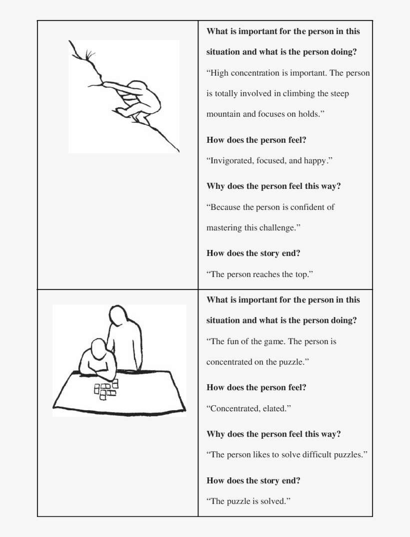 Two Measurement Examples Of The Achievement Flow Motive Motive