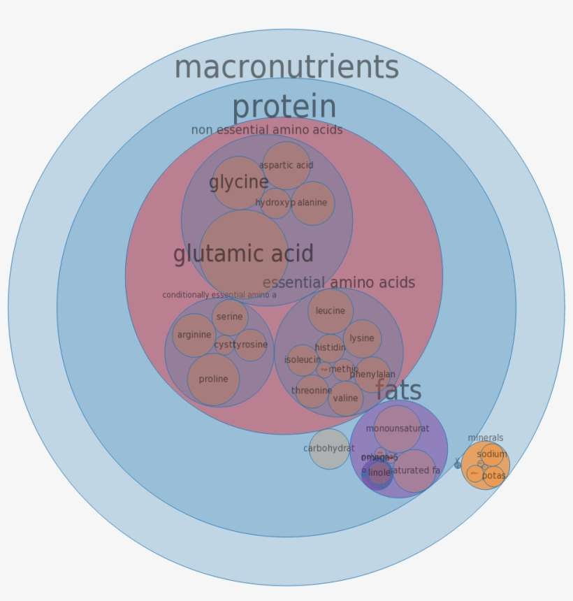 Popeyes, Fried Chicken, Mild, Breast, Meat Only, Skin - Circle, transparent png download