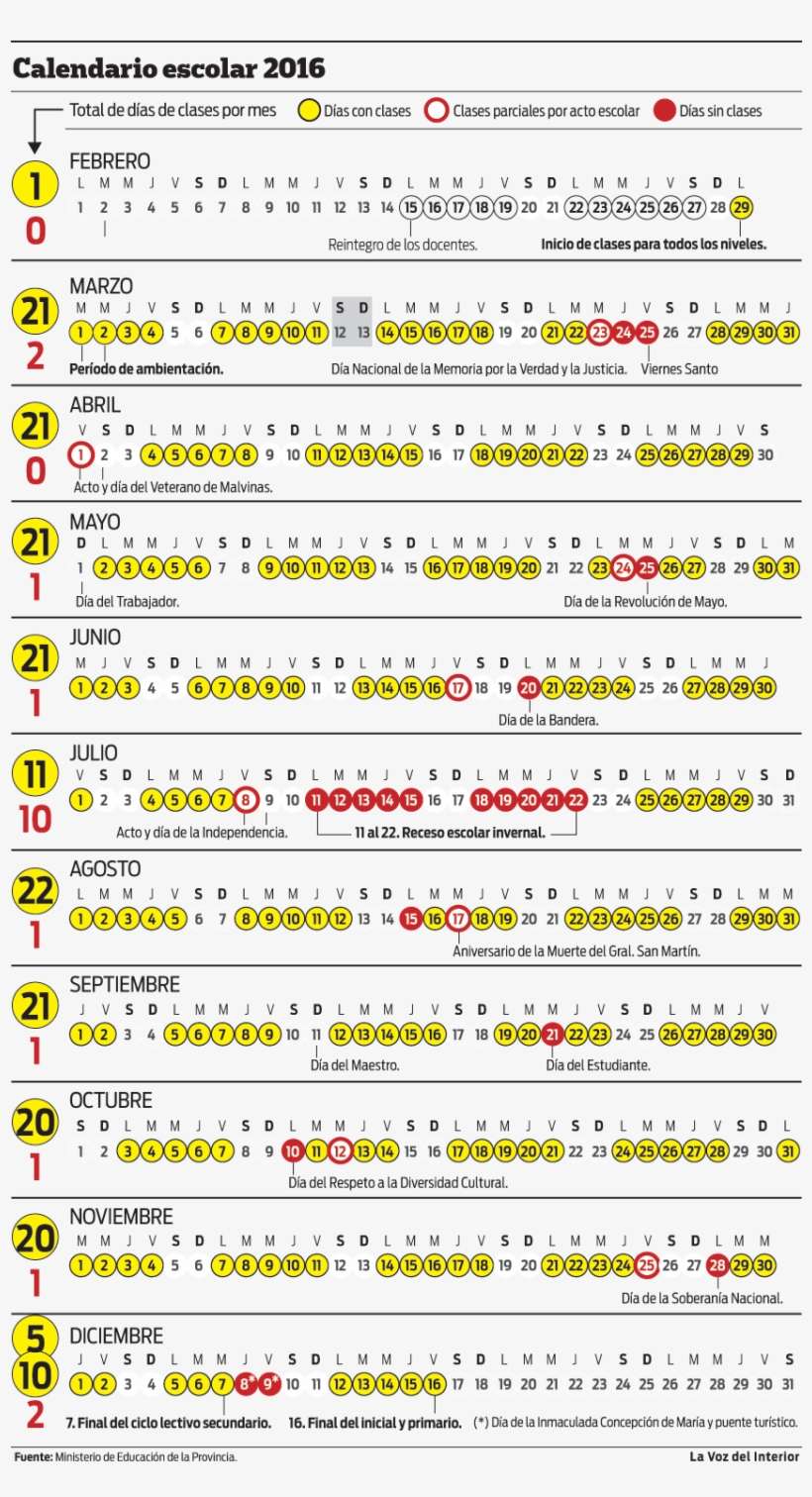 Staticd71 - Lavozdelinterior - Com - Attachments/nota - Number, transparent png download