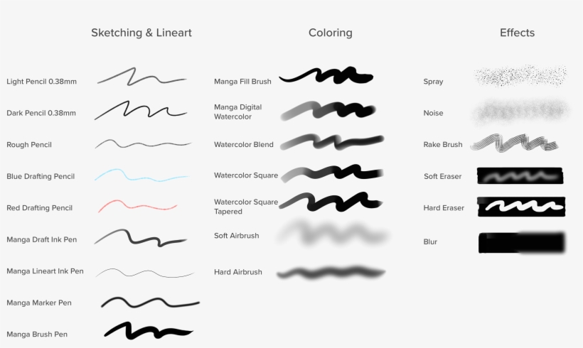 Manga Basics Brush Demo - Drawing, transparent png download