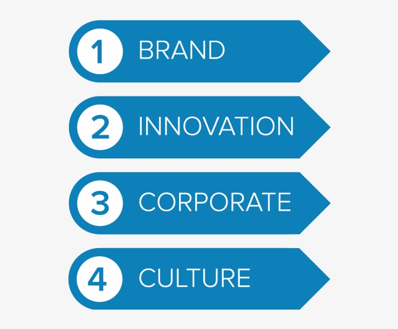 The Role And The Mission Of Design At Pepsico - Circle, transparent png download