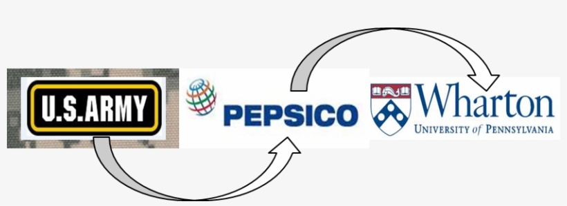 Veteran Ambassador - Pepsico, transparent png download