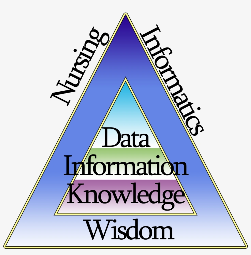 Nursing Informatics - Data Triad Square Sticker 3" X 3", transparent png download