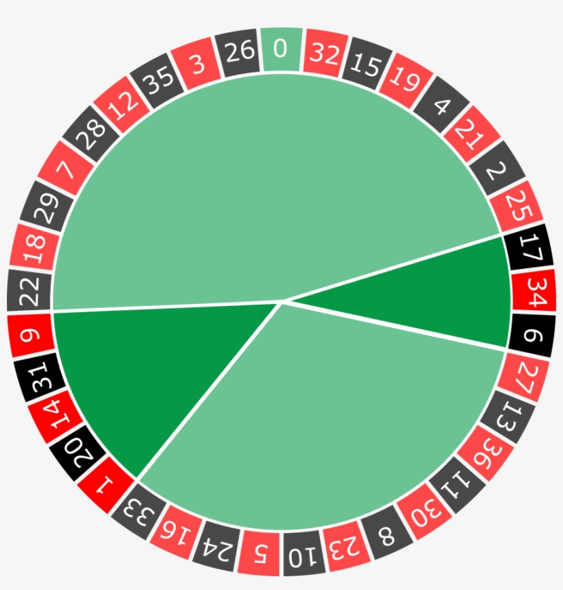 One On The 6/9, 14/17, 17/20 And 31/34 Splits - The Children's Corner, transparent png download