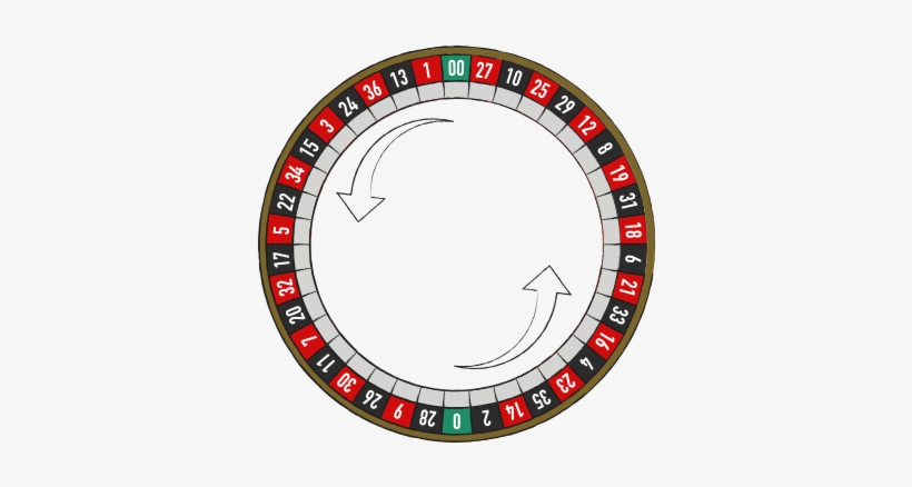 Number Sequence On The American Wheel - 15 Degrees On A Compass, transparent png download