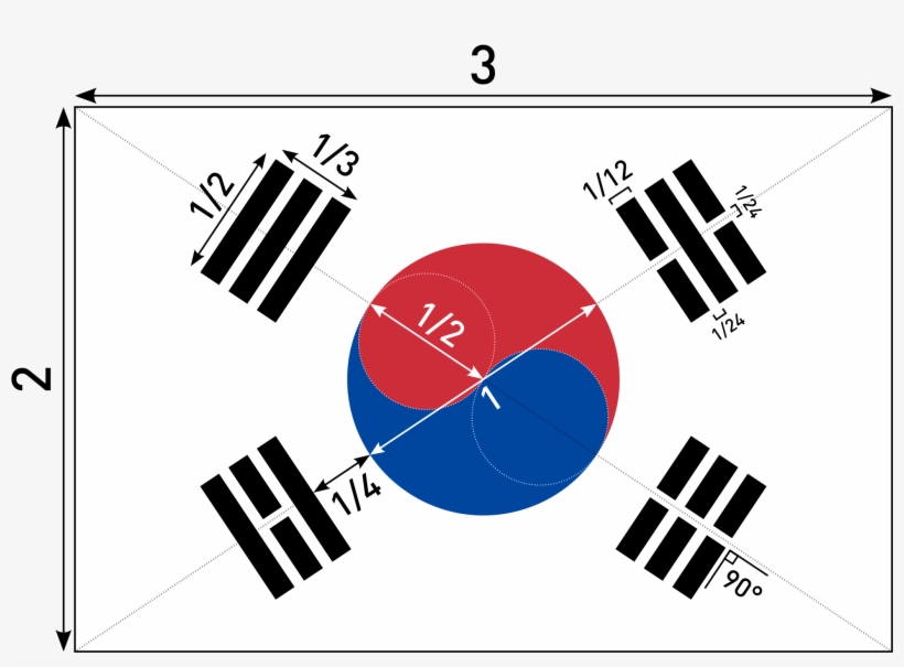 Flag Construction Sheet - South Korea Flag, transparent png download